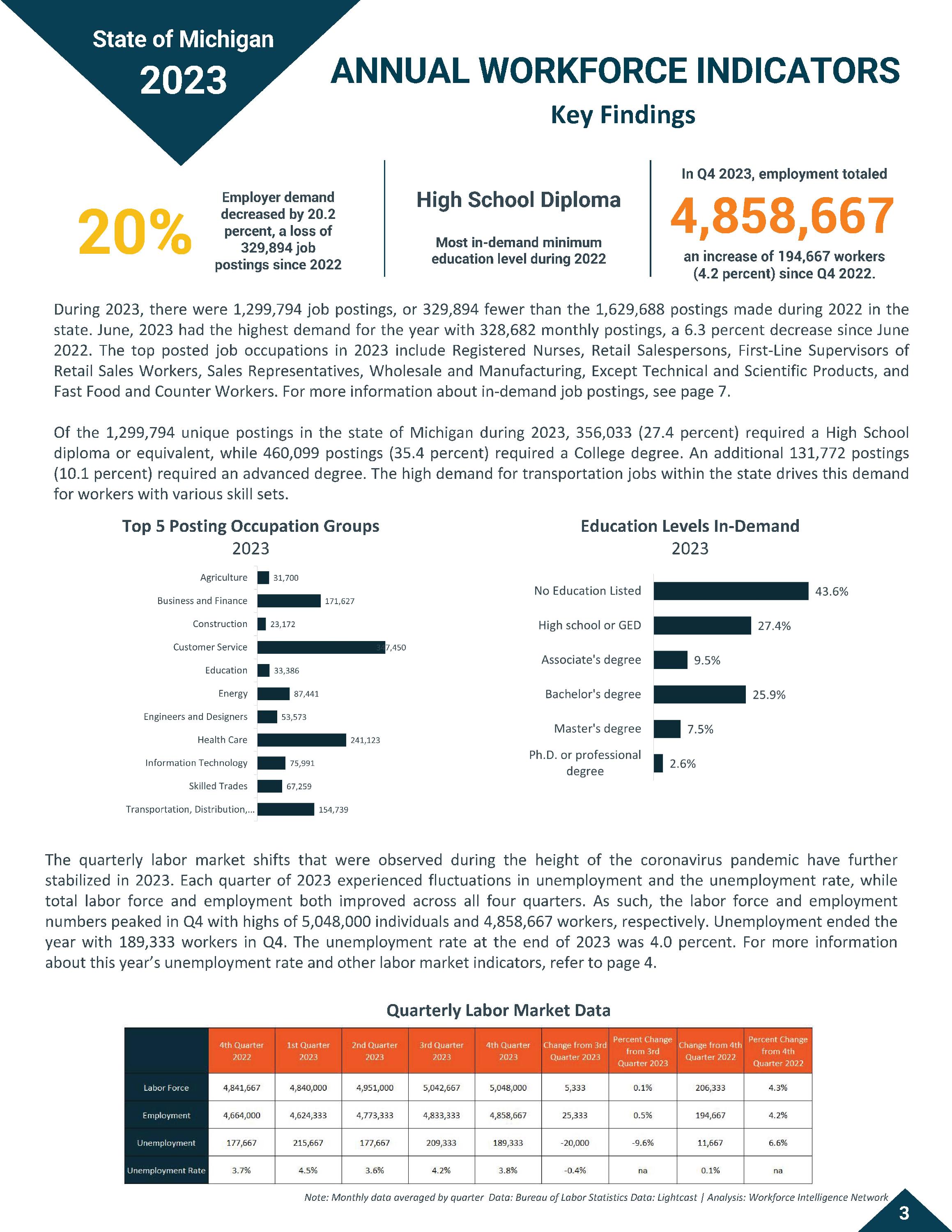 LMR State of Michigan 2023 FINAL_Page_04